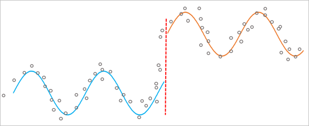 Abrupt change in pixel values over time, accounting for seasonality Abrupt change in pixel values over time, accounting for seasonality